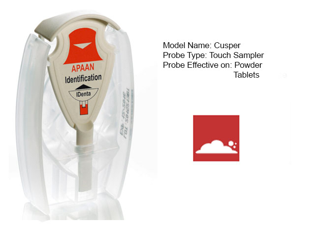 APAAN Identification